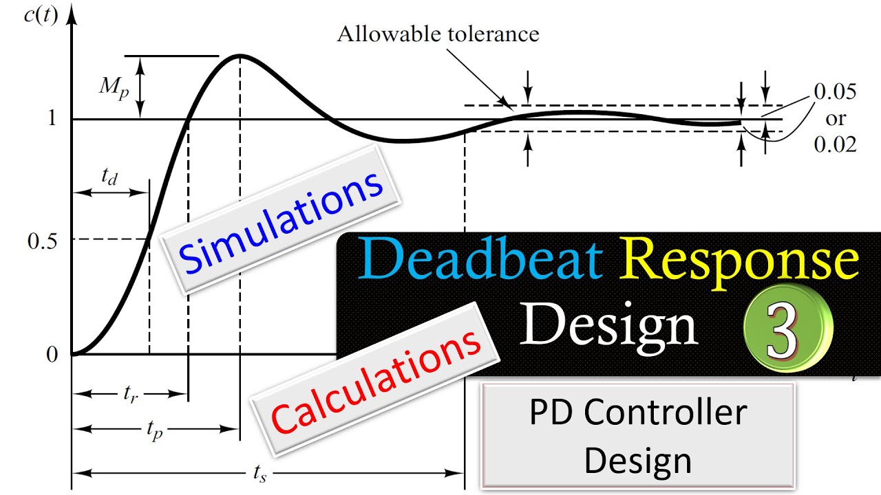Deadbeat Response Design | PD Controller Design | Calculations & MATLAB Simulations | Example #3