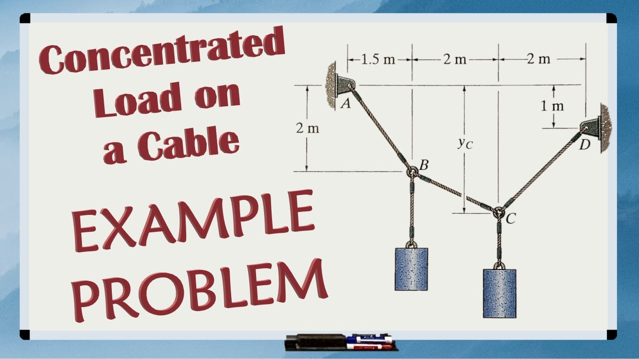 CONCENTRATED LOADS on Cables Example Problem // How to solve for the unknowns on loaded cables