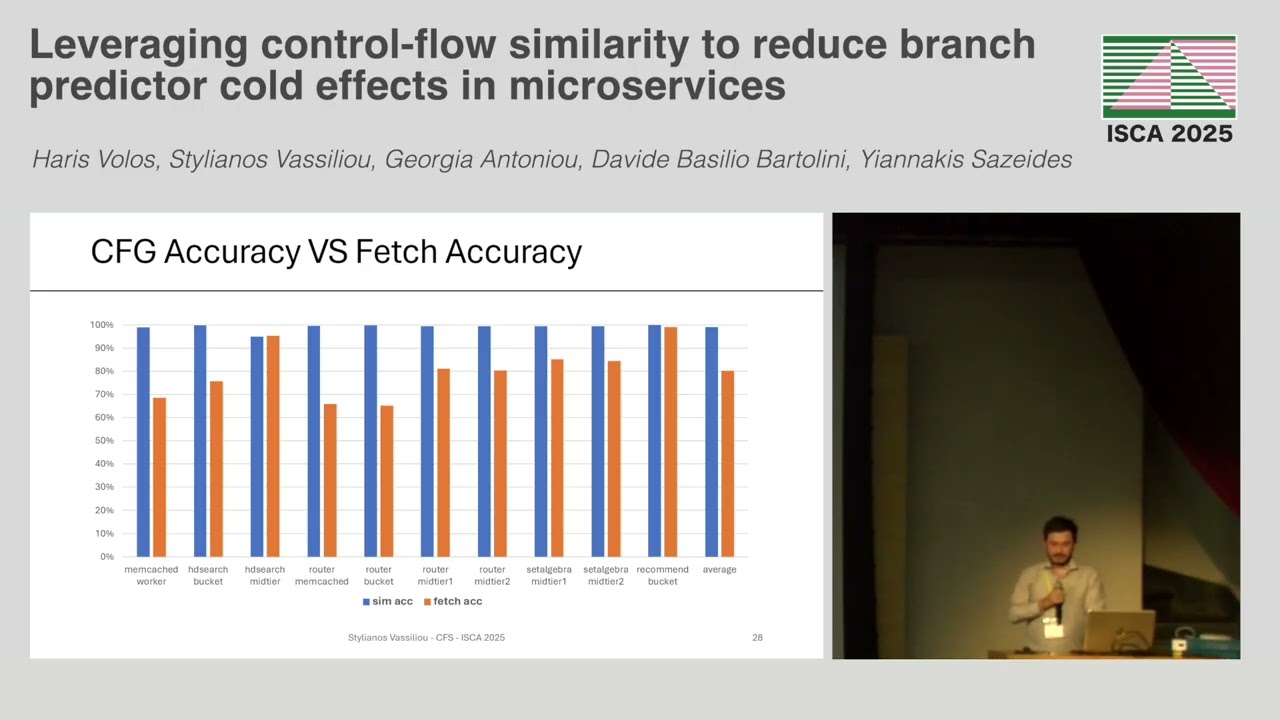 ISCA'25 - Session 4B - Leveraging control-flow similarity to reduce branch predictor cold effects in