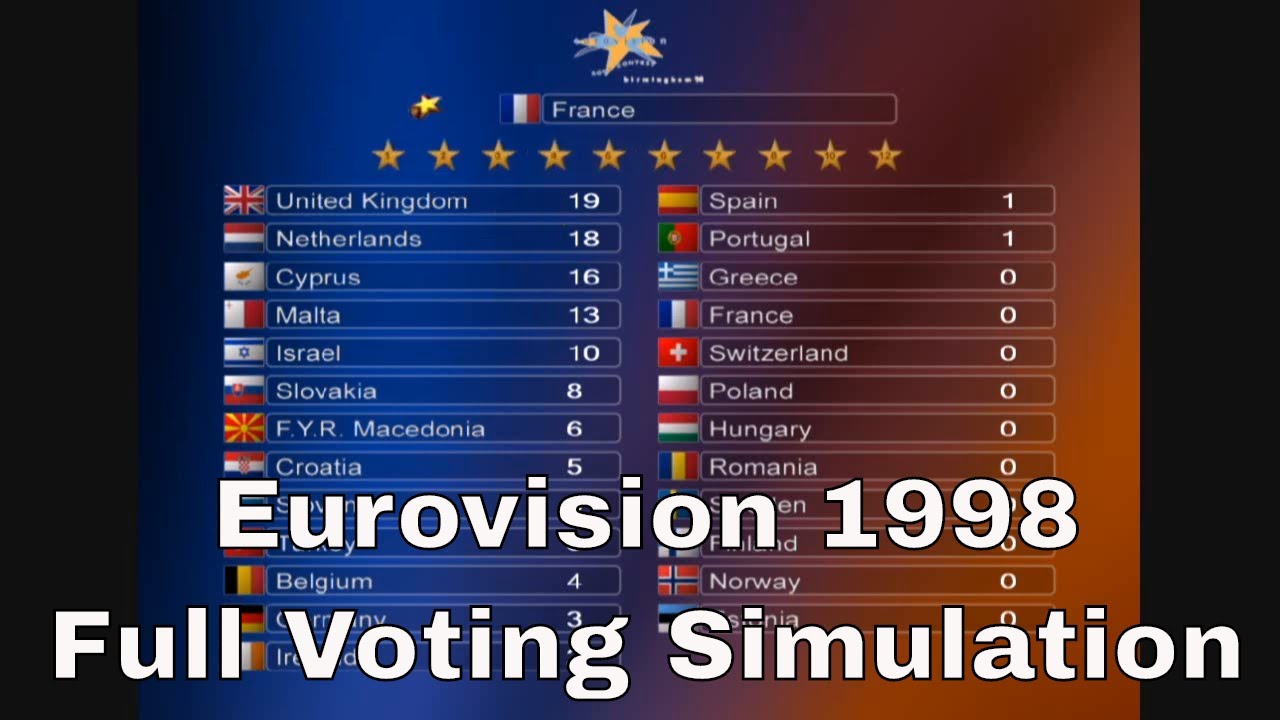 Eurovision 1998- Full Voting Simulation
