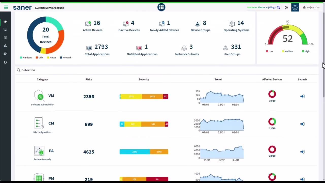 Saner Unified Dashboard
