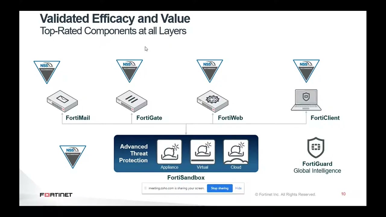 Redington & Fortinet Webinar -  FortiSandbox Fast Track Session  - 16th June 2020