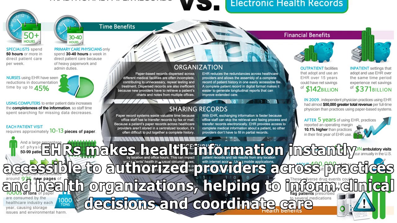 EHR vs. EMR | Definition, Benefits and Usage Trends