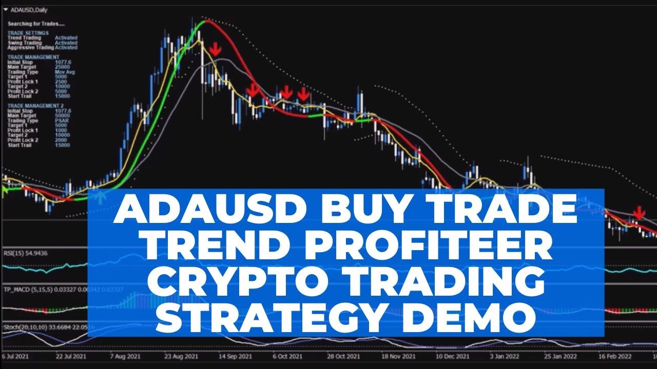 ADAUSD Buy Trade Trend Profiteer Crypto Trading Strategy Demo