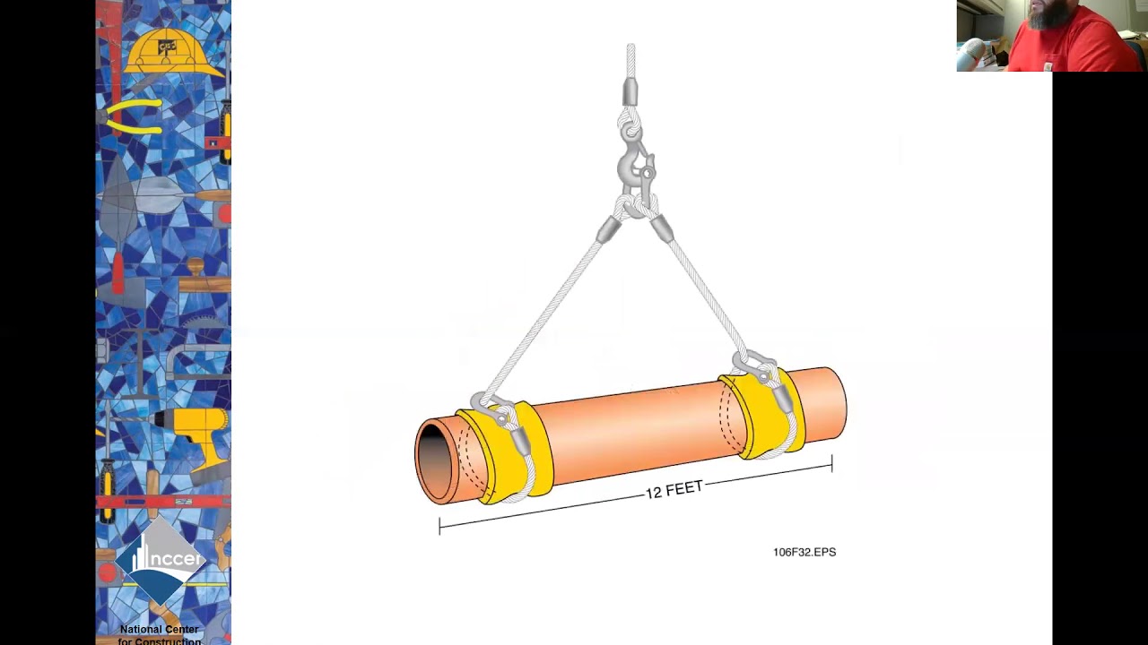 IMT 060 Module 6 Basic Rigging