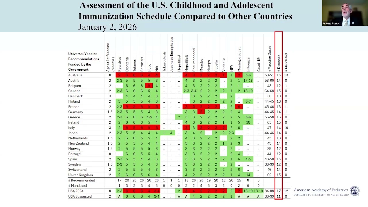 New CDC Immunization Guidelines and Their Impact on the Pediatric Workforce