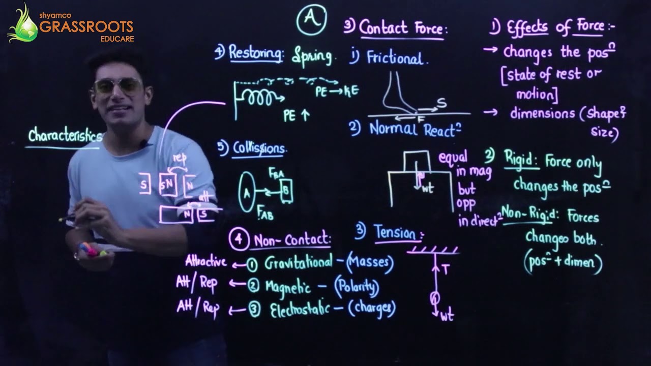 Newton's laws of Motion | Physics | FULL Chapter | Class 9 | Shyamal Kapadia | CBSE, ICSE, SSC |