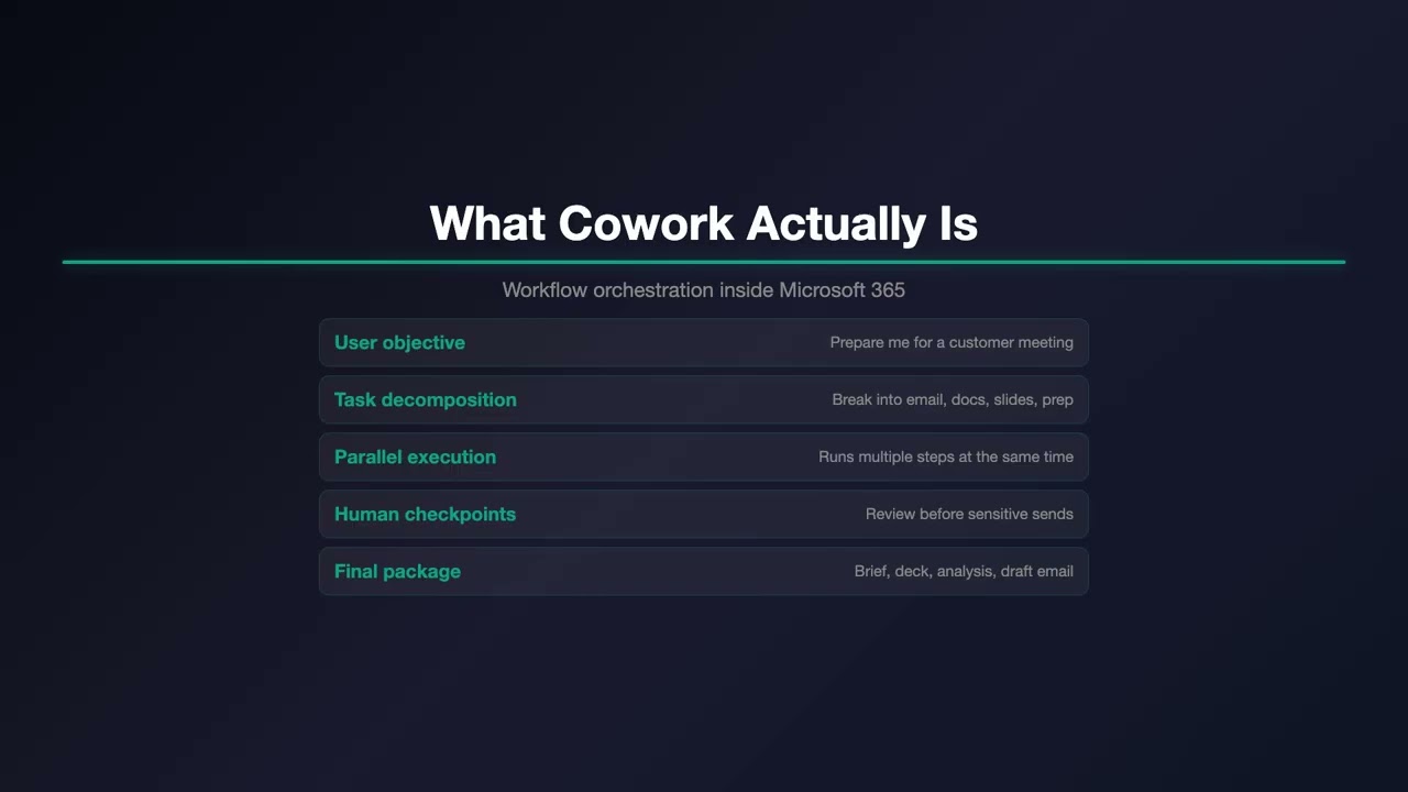 Satya Nadella's Copilot Cowork Demo | Microsoft 365 AI Agent Workflow Breakdown