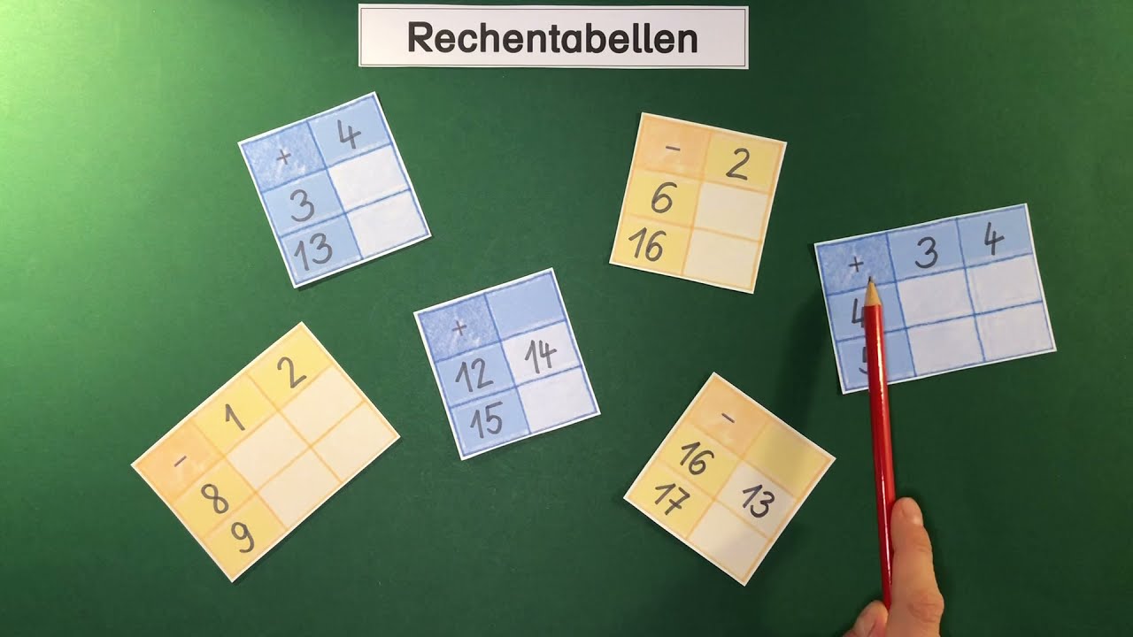Klasse 1 - Rechentabellen