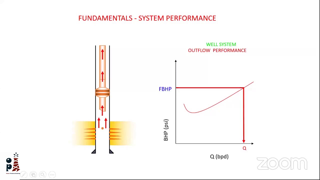 9th Free Webinar - Electric Submersible Pump (ESP)