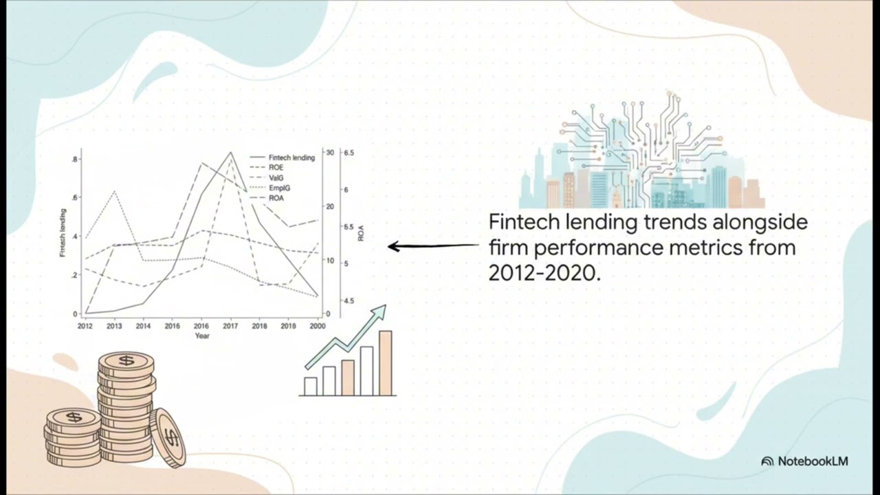 Fintech and Firm Performance 
