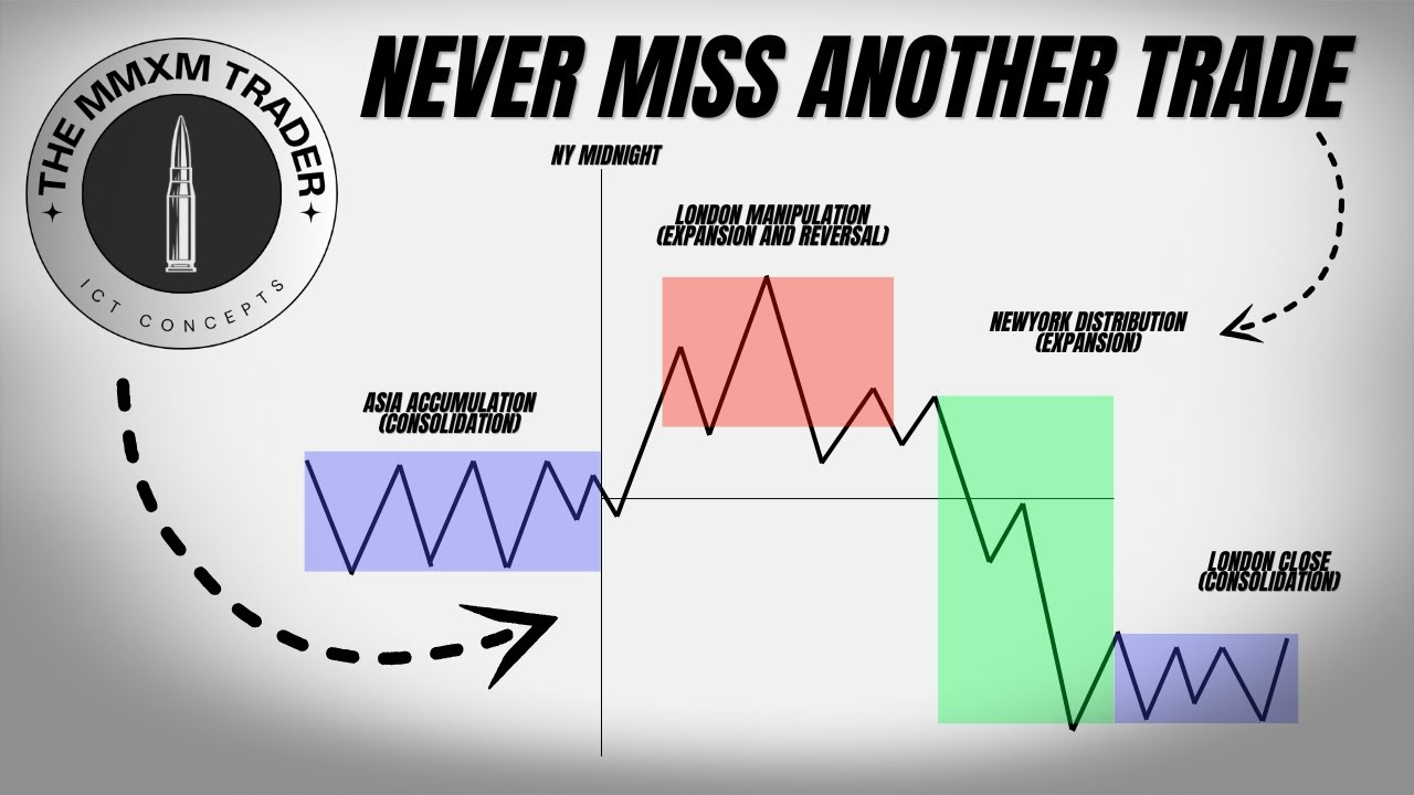 Never Miss Another Trade