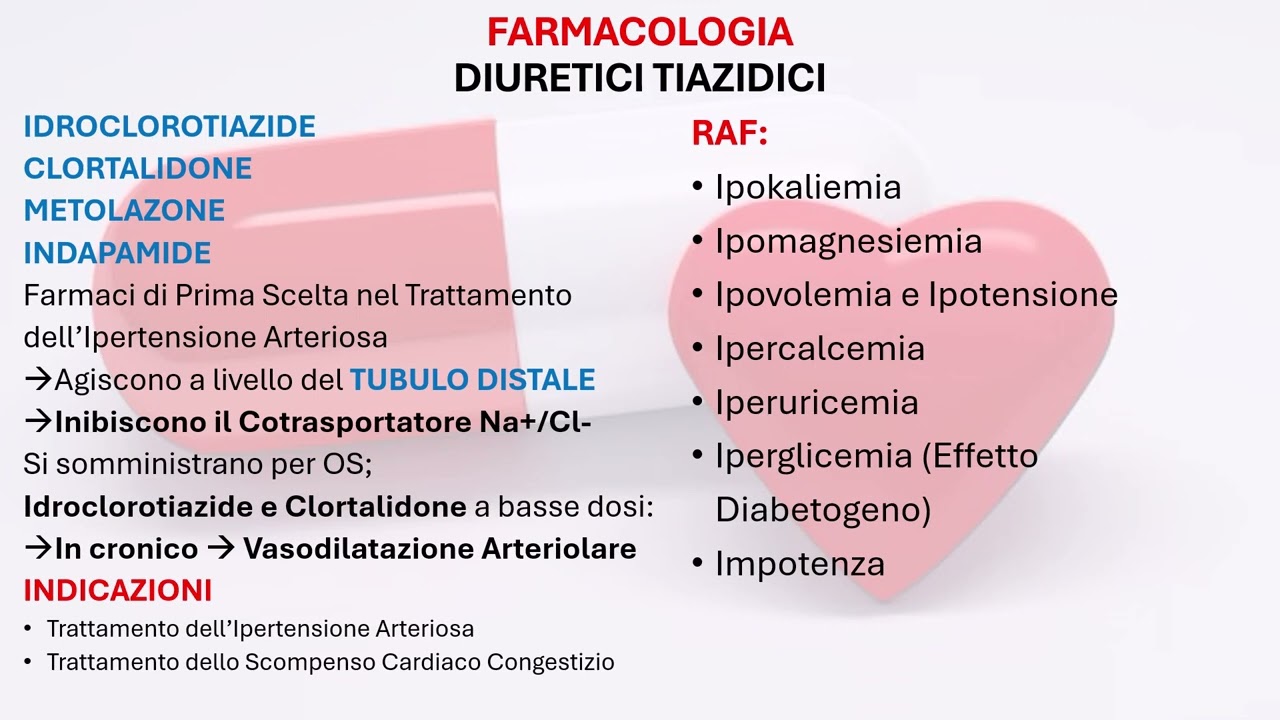 FARMACOLOGIA: FARMACI PER L'IPERTENSIONE ARTERIOSA