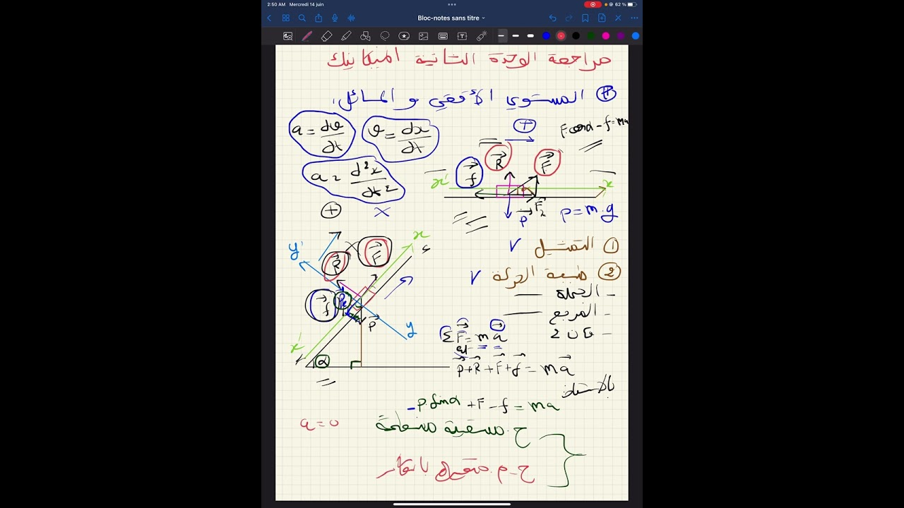 المراجعة النهائية في الفيزياء بكالوريا 2023 |المستوي و السقوط|