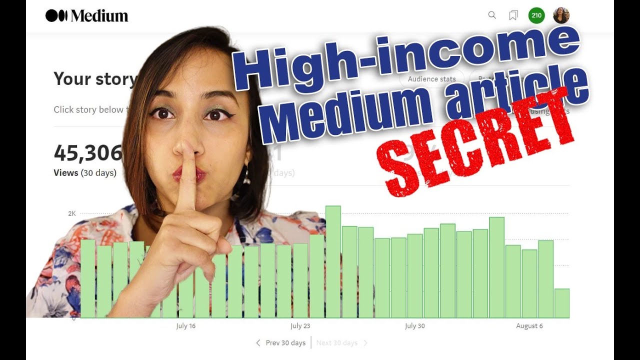High-Performing Medium Articles Have These 5 Elements | Dissecting my top-earning Medium stories