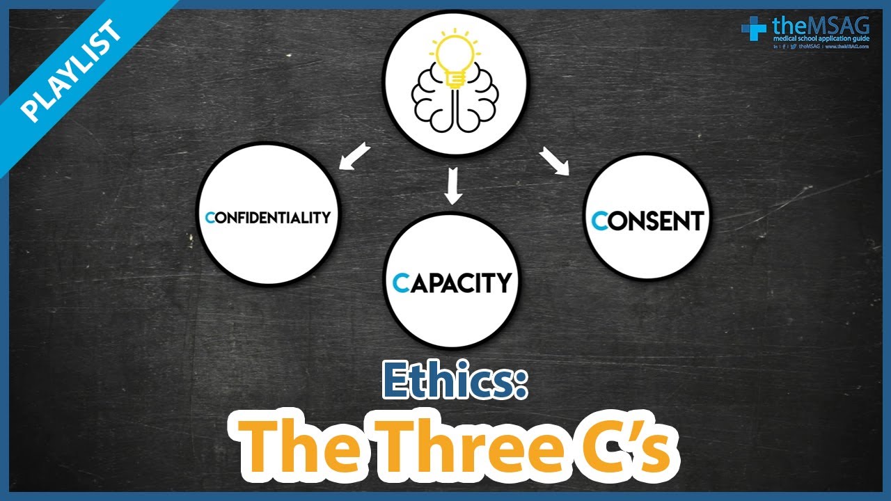 Med School Interview [ETHICS] - The 3 C’s - Confidentiality, Capacity, Consent