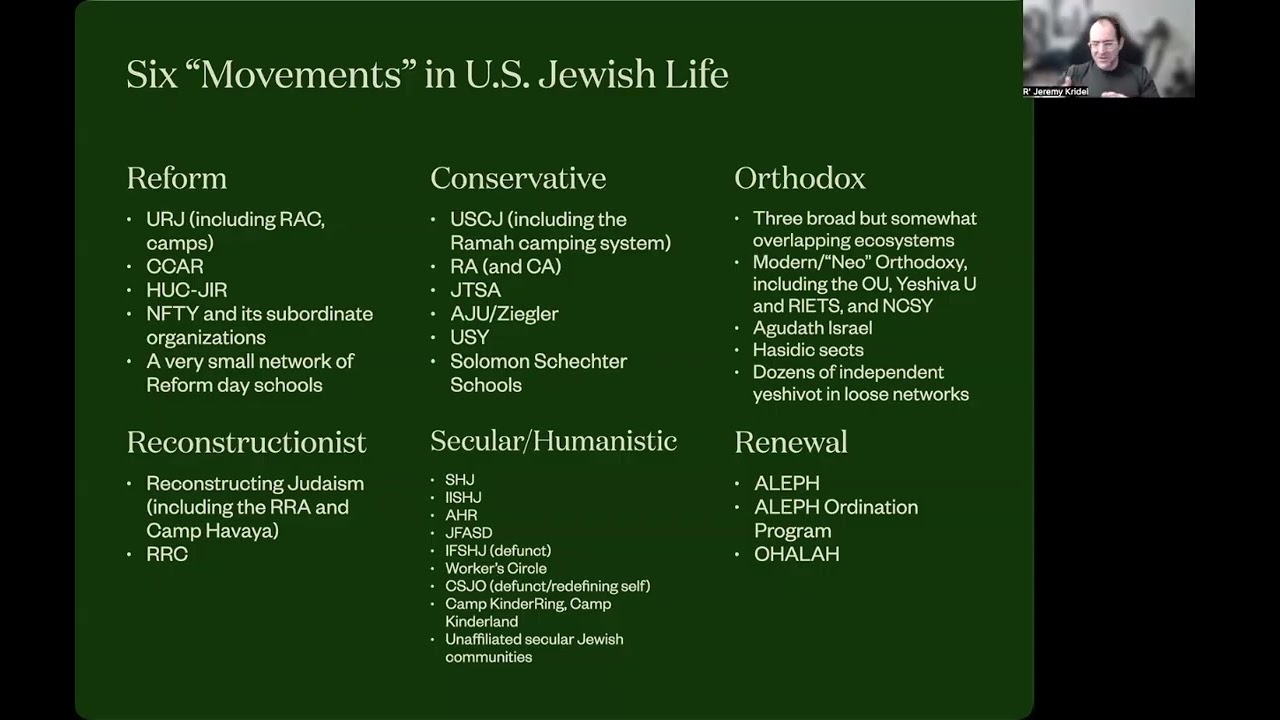 Thinking Tuesday: American Jewish Alphabet Soup, Part I