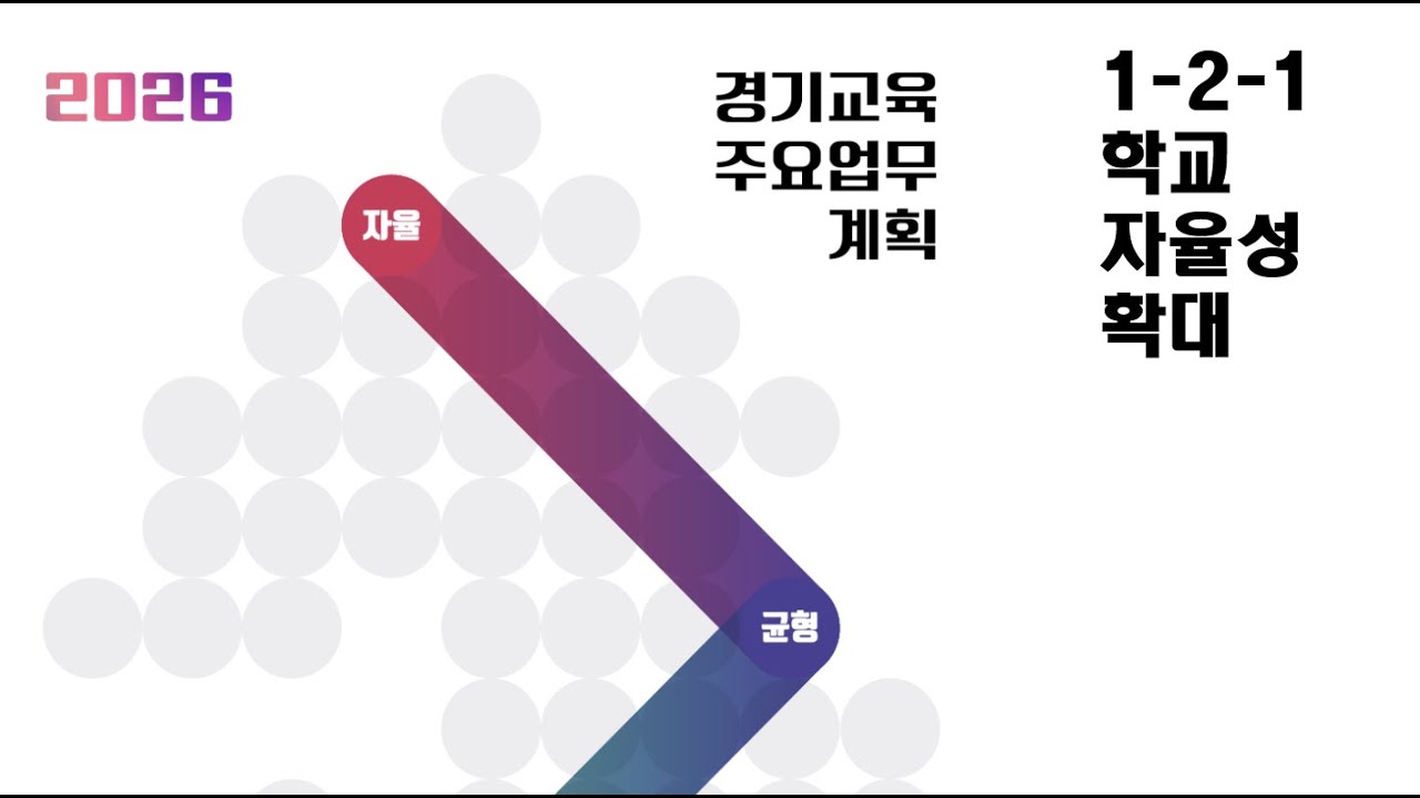 [경기교육 STUDY] 2026 경기교육주요업무계획 1-2-1 [100%_100PRO]