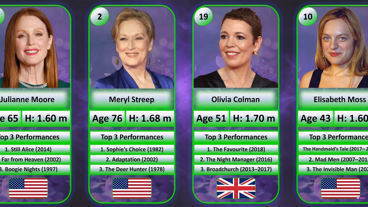 Рейтинг чистого актёрского таланта | ТОП-100 лучших голливудских актрис | Без учёта внешности | 1...