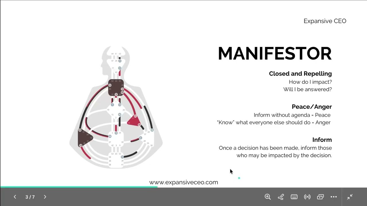 Manifestors in Human Design: Type, Strategy & How Your Energy Works