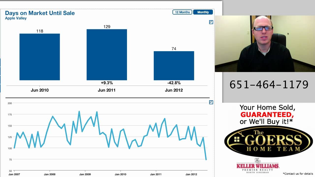 Apple Valley MN Real Estate Update July 2012
