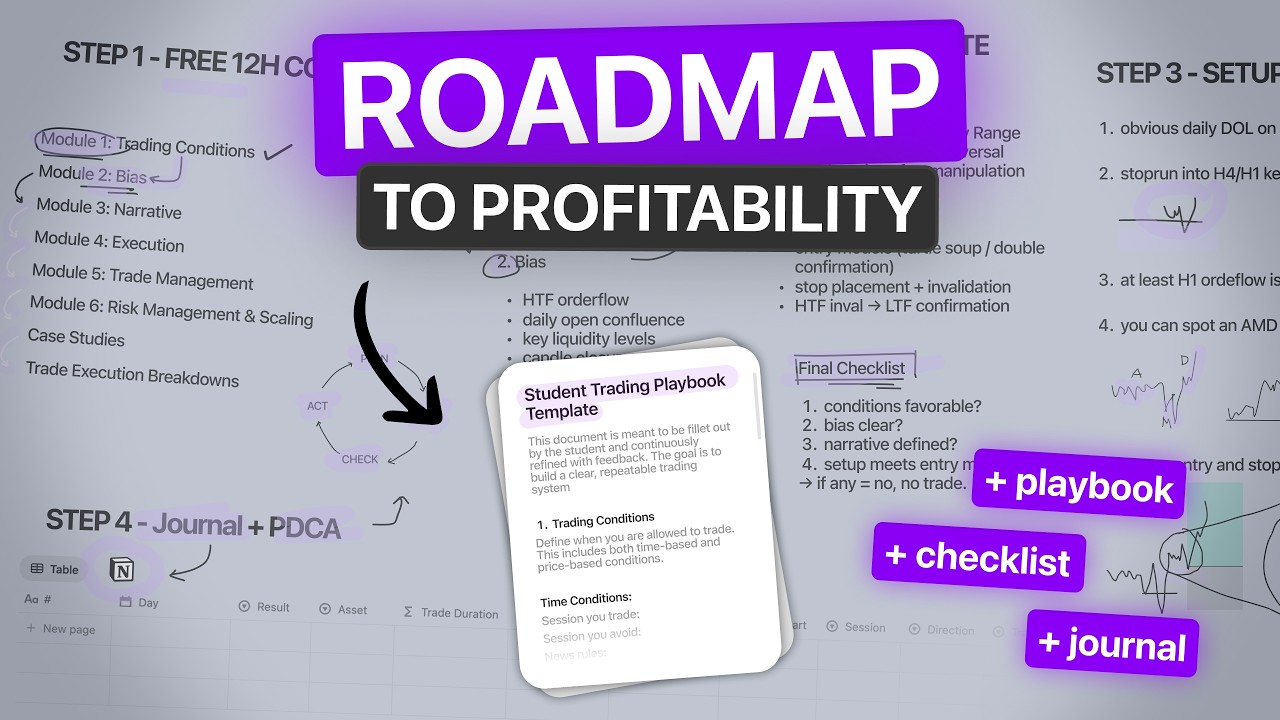 the exact roadmap I&rsquo;d follow to become profitable