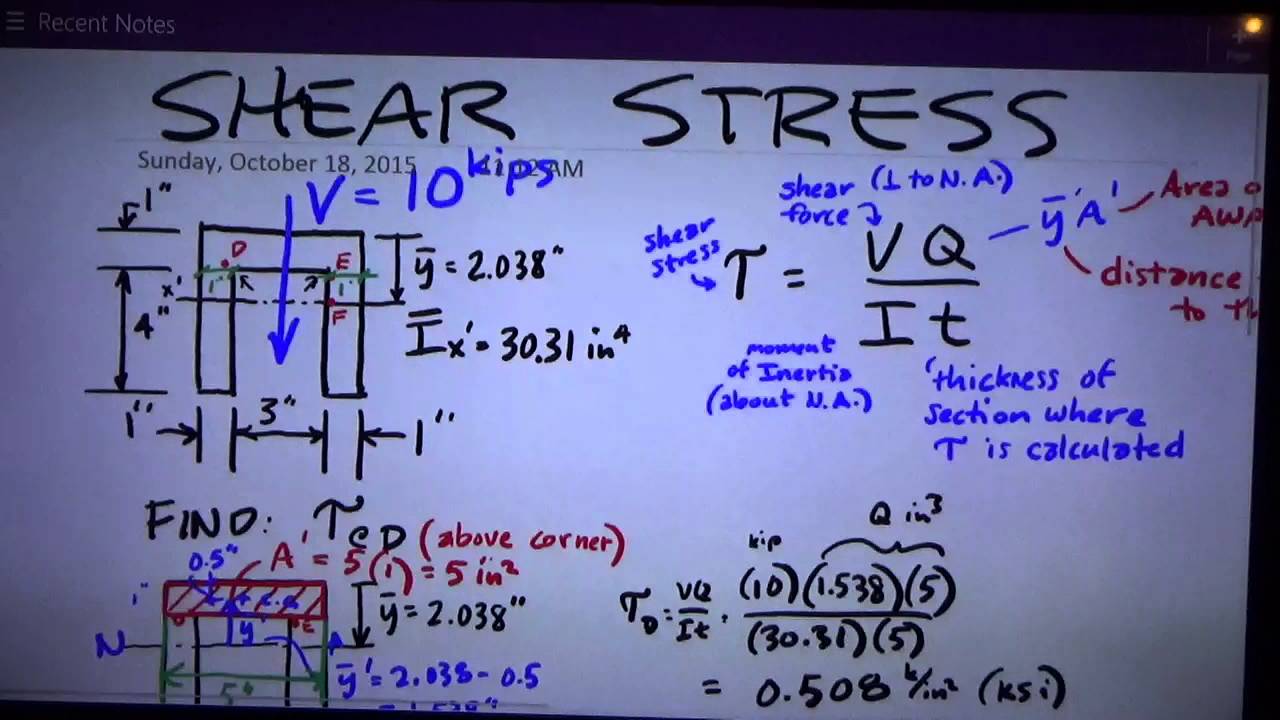 Solids   Transverse Shear Stress