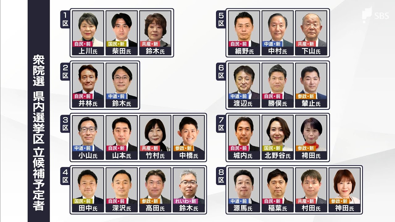 【記者解説】静岡県内は4区・6区が激戦予想 「中道改革連合」結成で公明票どうなる？ 戦後最短の超短期決戦へ【衆議院選挙2026】