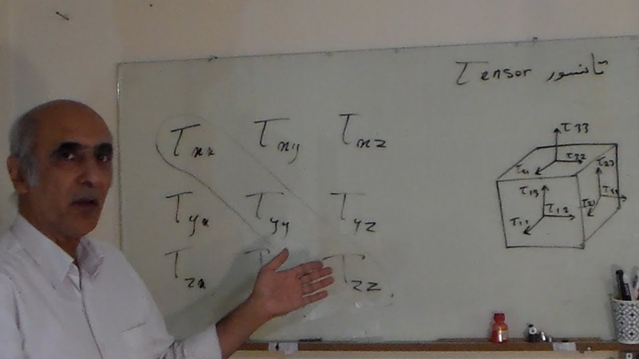 نسبیت به زبان  ساده 3