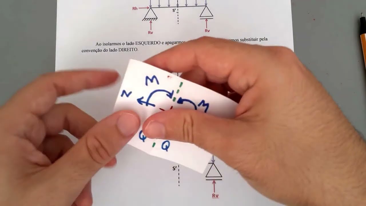 Aula 04 - Cálculos dos Esforços Externos e Internos