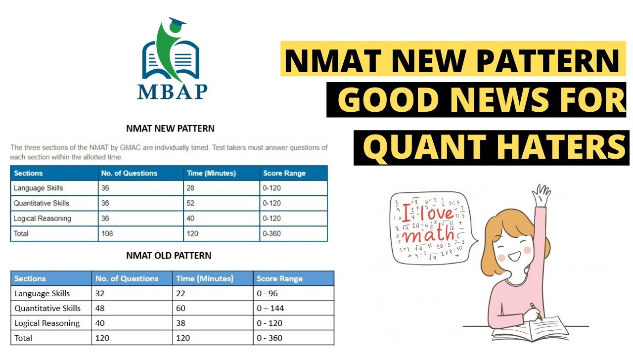NMAT 2020 New Paper Pattern | Watch Now !!!