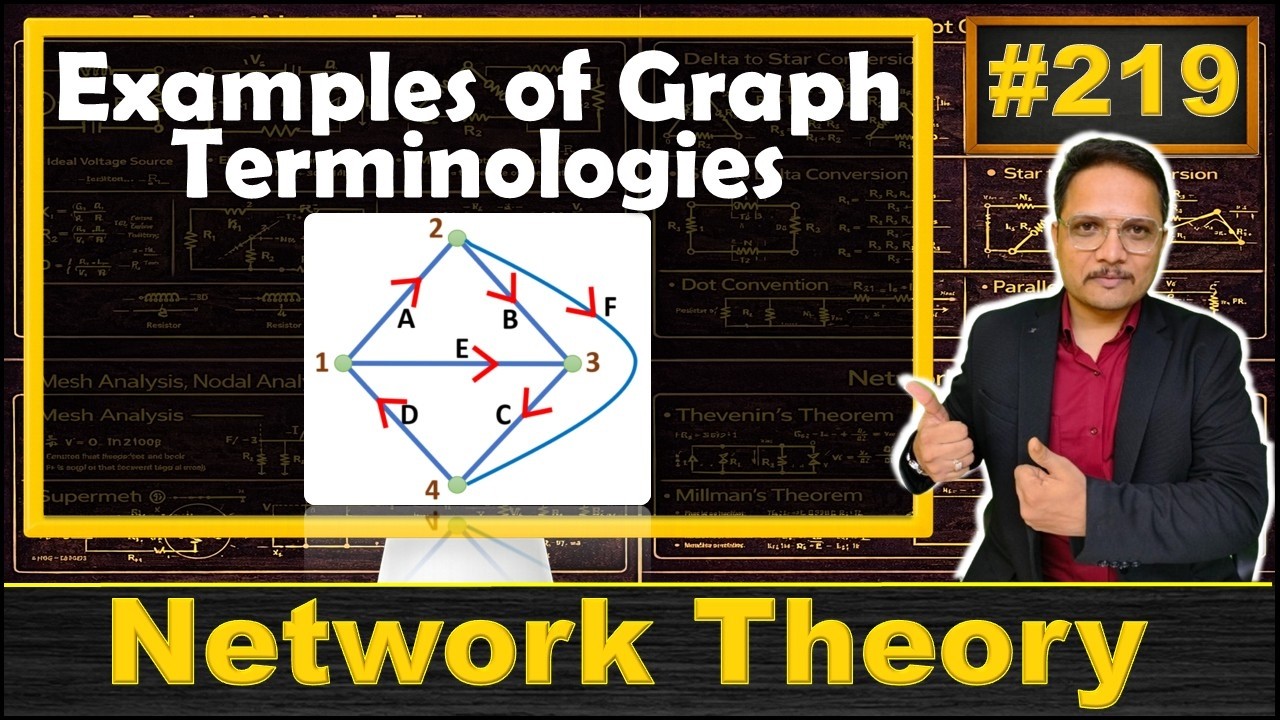 Examples of Incidence Matrix, Reduced Incidence Matrix, and Number Tree for given Graph