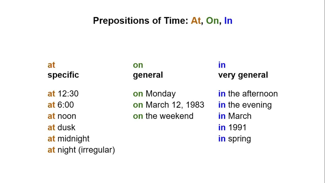Prepositions of Time: At, In, On (Beginner & Intermediate Adult English Grammar Practice)