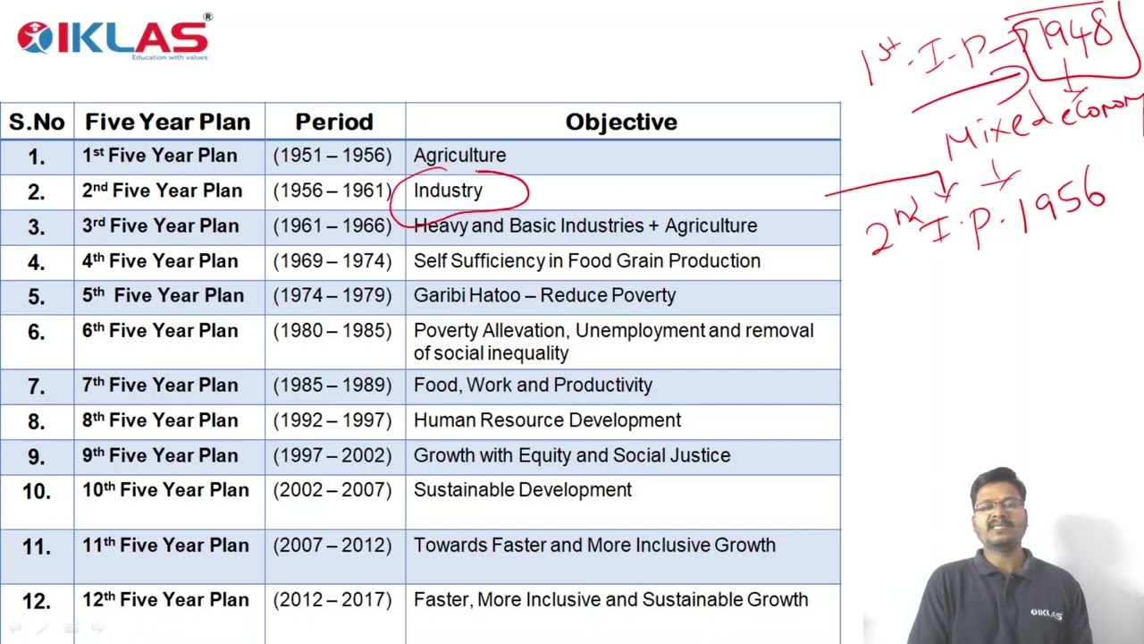 ECONOMICS - CLASS 11 | FIVE YEAR PLAN MODELS AN ASSESSMENT 2