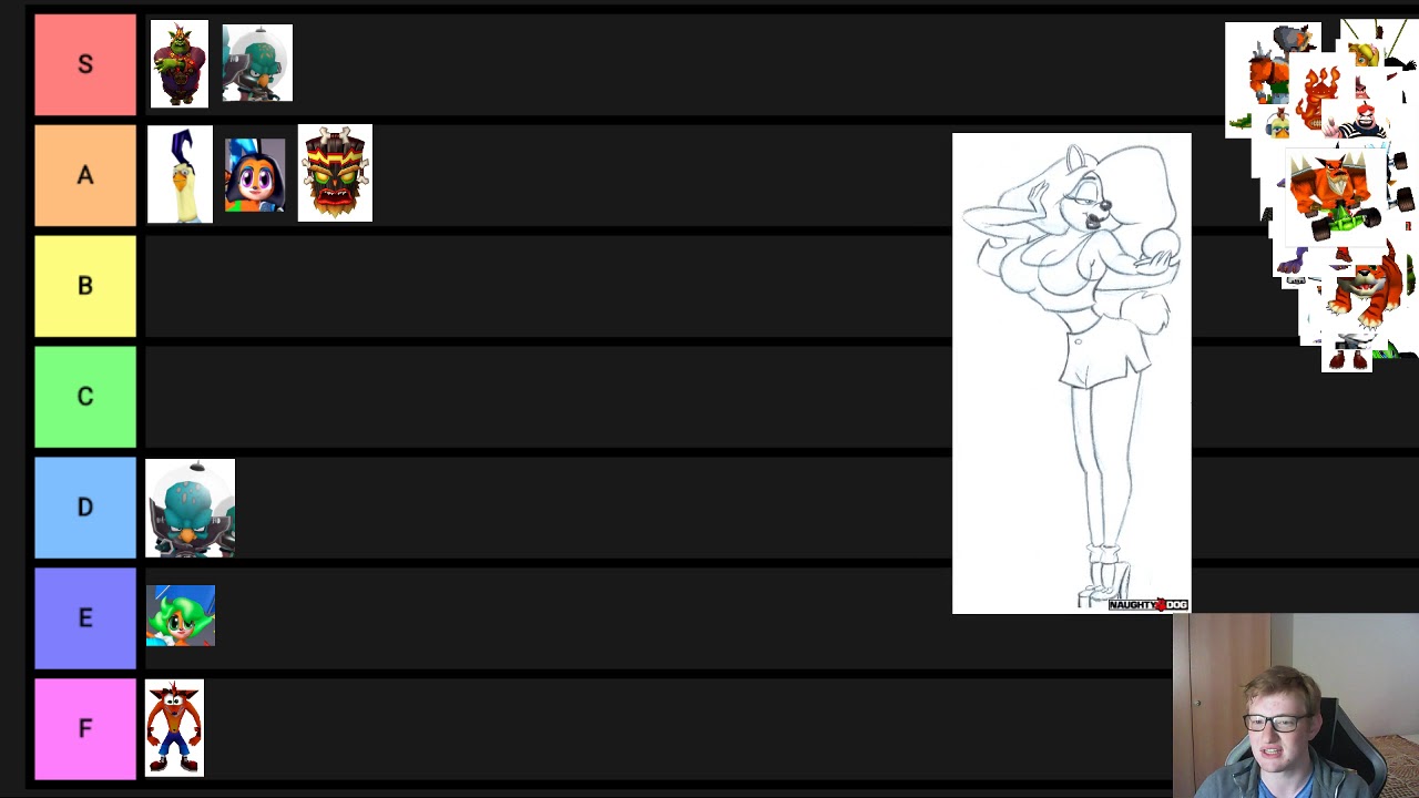 Crash Bandicoot Characters TIER LIST