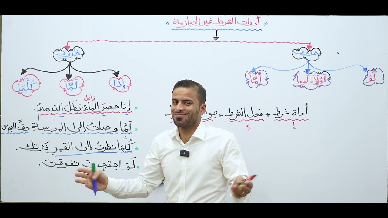أدوات الشرط غير الجازمة م١