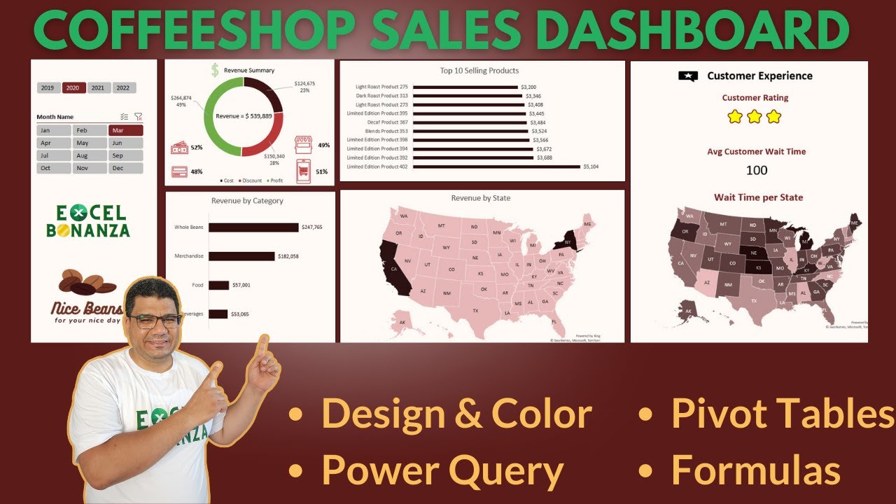 Interactive Excel sales Dashboard for coffeeshop sales analysis using Pivot tables and Power Query