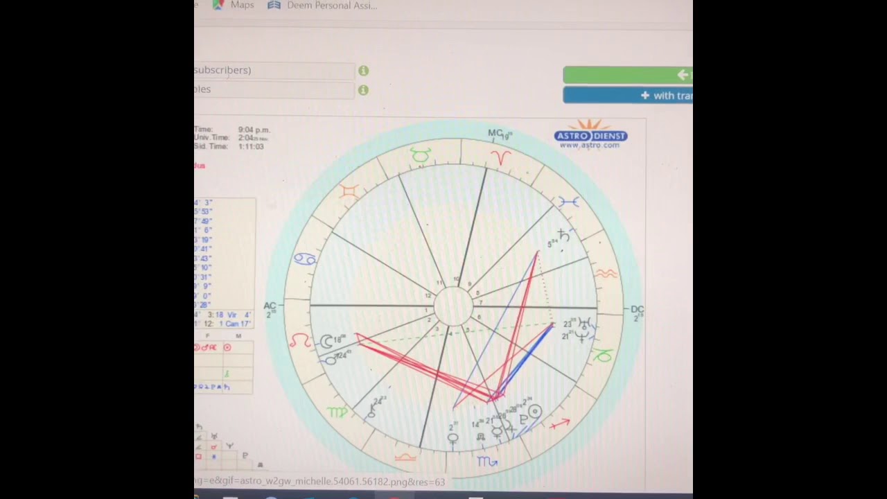 Lesson 5: DECANS IN ASTROLOGY