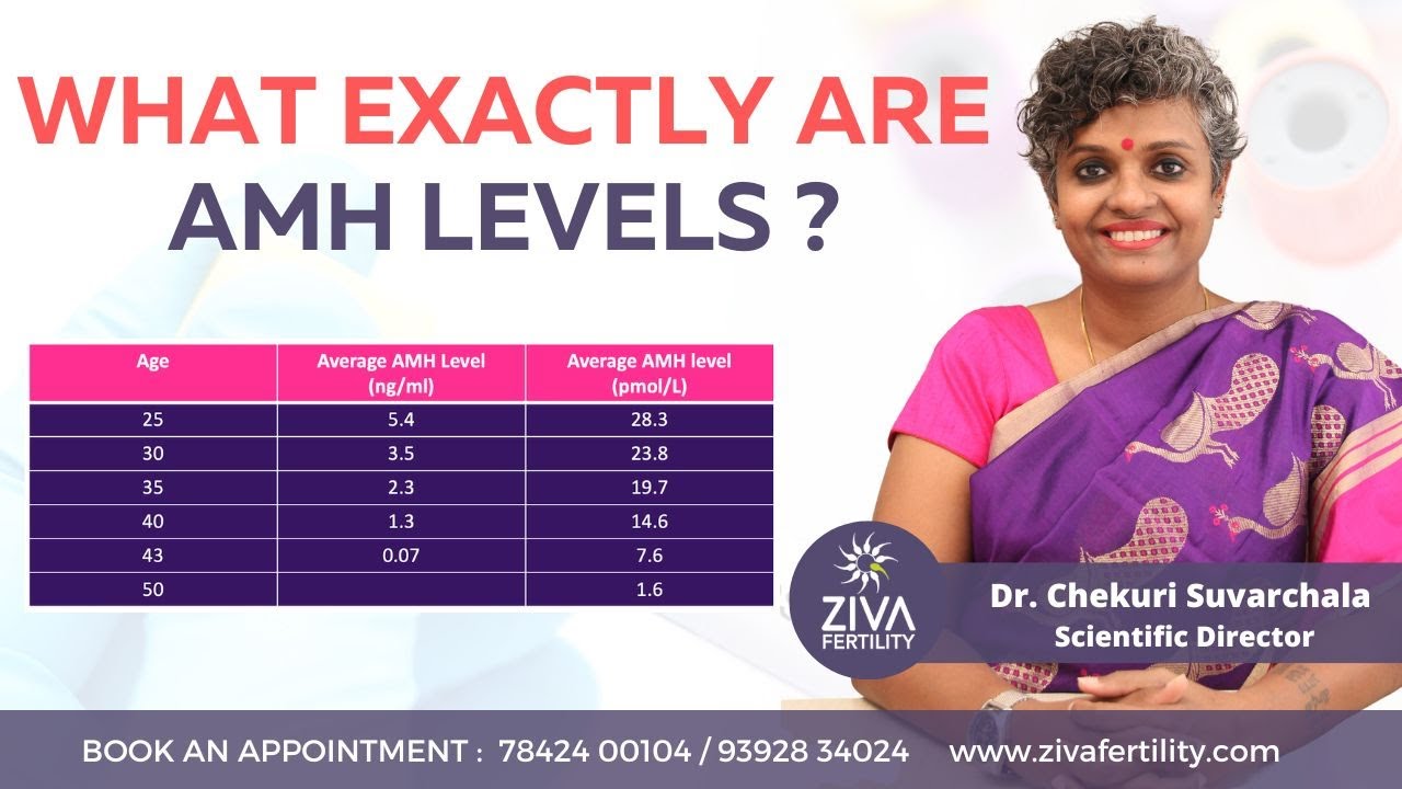 AMH Test Levels And Fertility || Female Fertility || Dr Chekuri Suvarchala