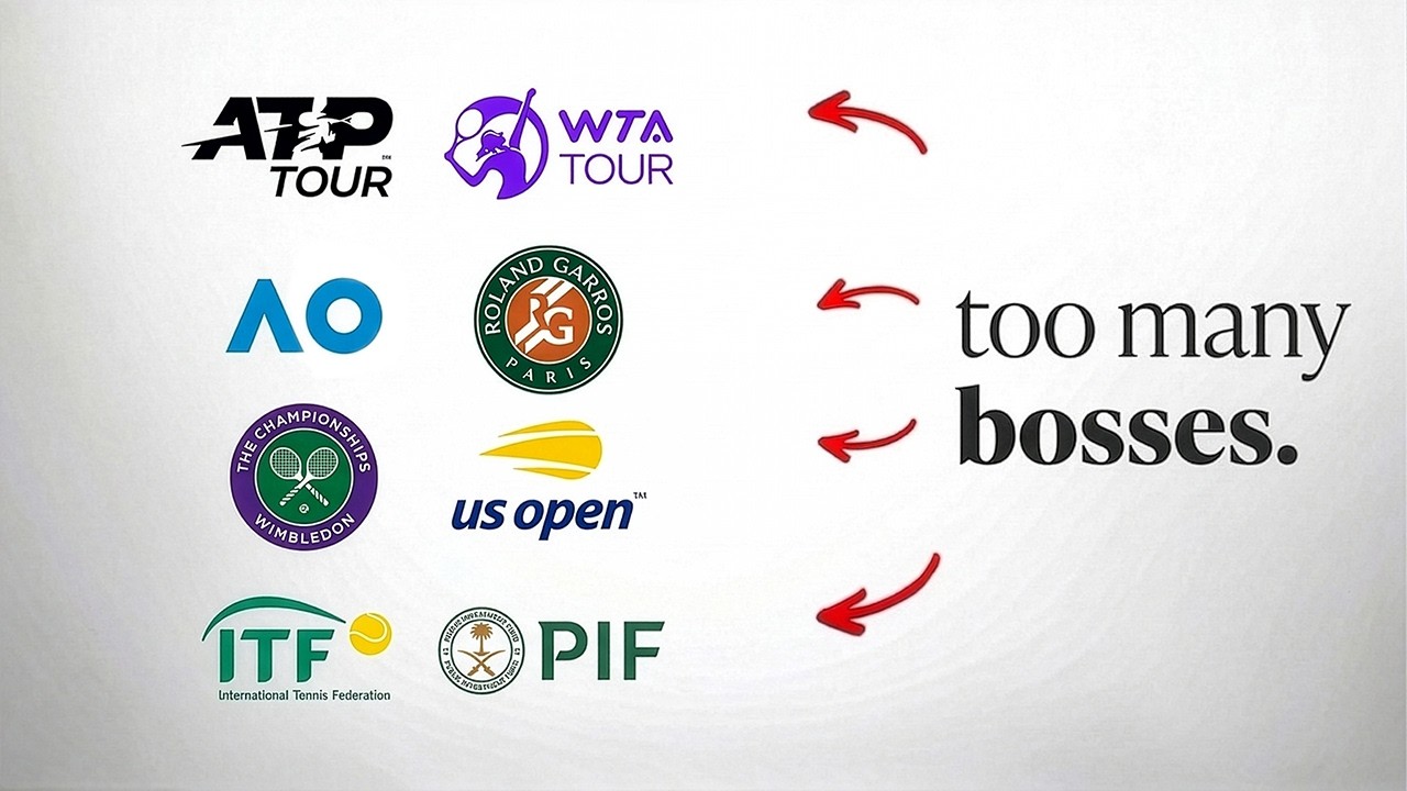 The Bizarre Business of Professional Tennis