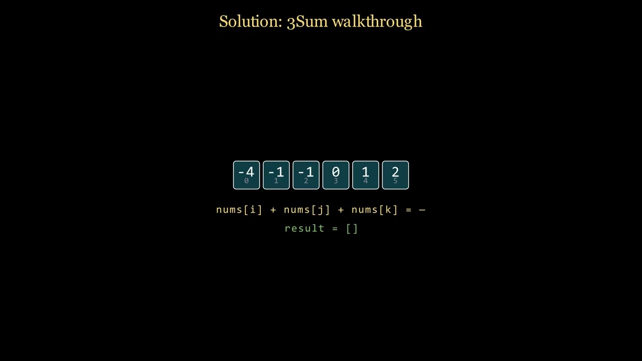 Leetcode 15 (medium) - 3sum