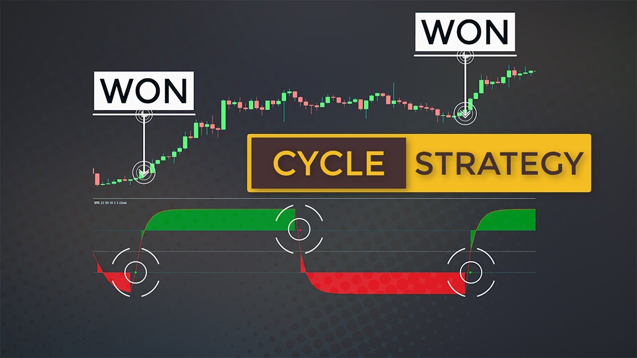 Best Indicator To Trade Market Cycles (Schaff Trend Cycle Forex Trading Strategy)