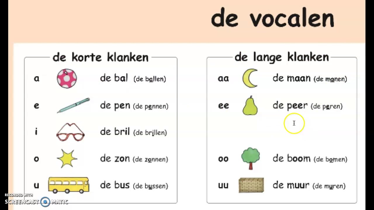 CVO Lethas - de vocalenposter #nt2 #learndutch