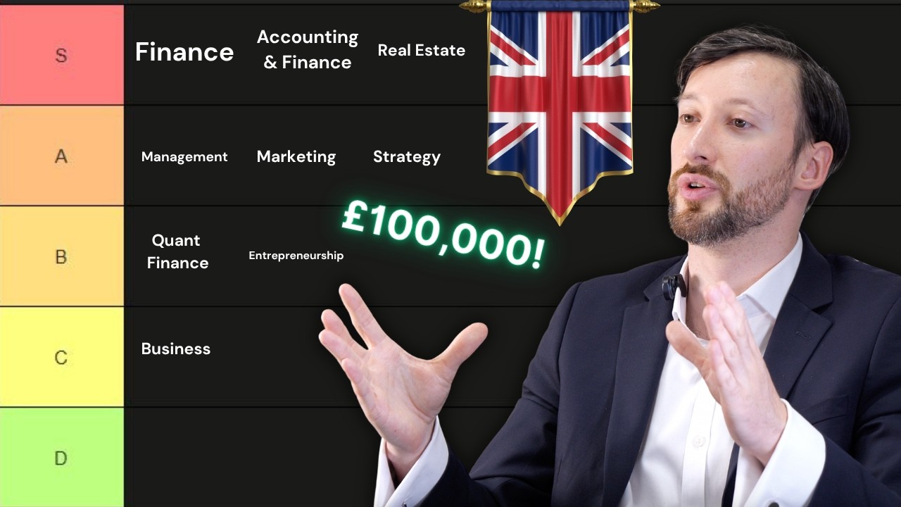 The Highest Paying Postgrad Degrees in The UK (2026 Rankings)