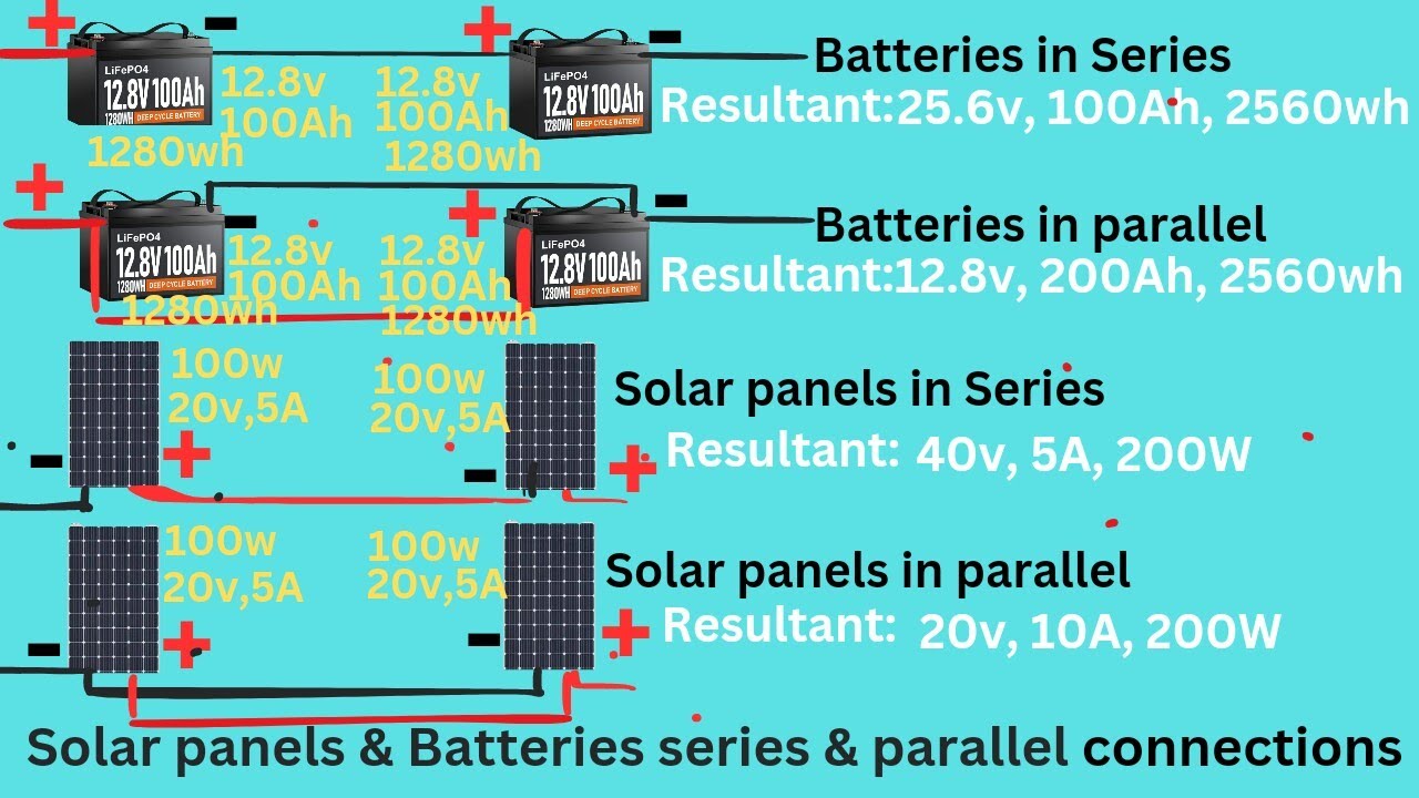 Solar panels, batteries in series and parallel connections