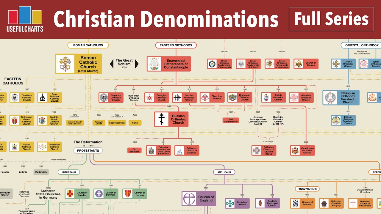 History of Christianity from an Academic Point of View