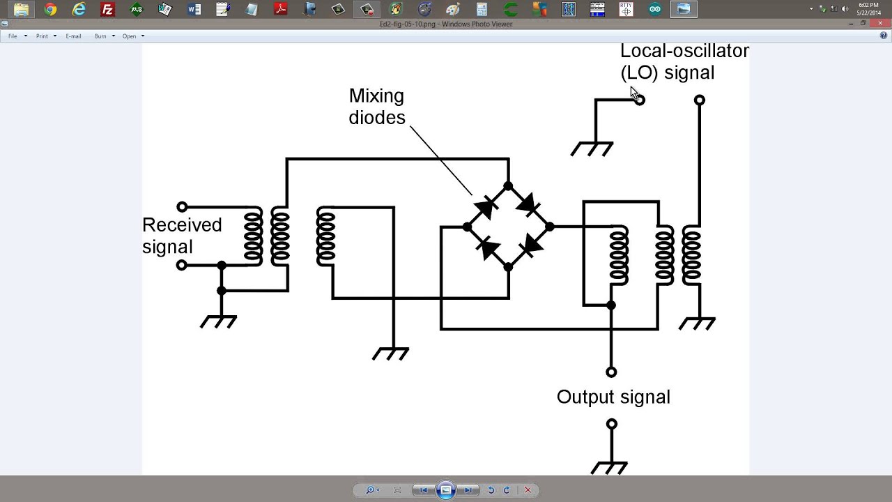 RF Mixers: Three Options