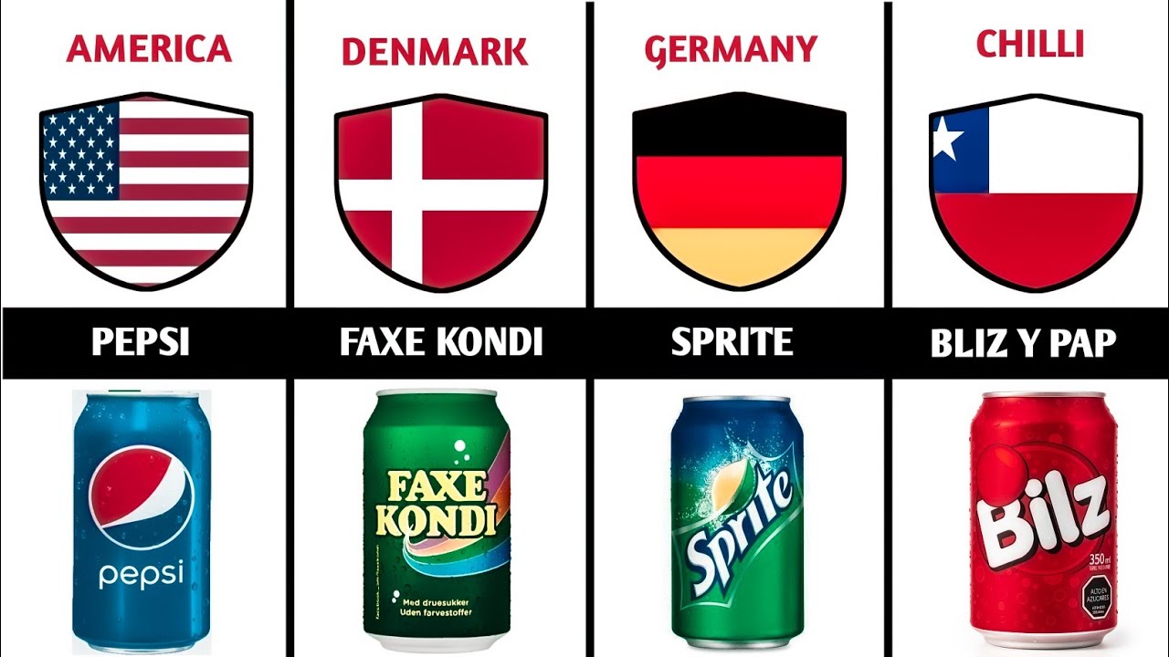 Top 50 Brand  Soft Drink  From Different Countries Comparison Data 