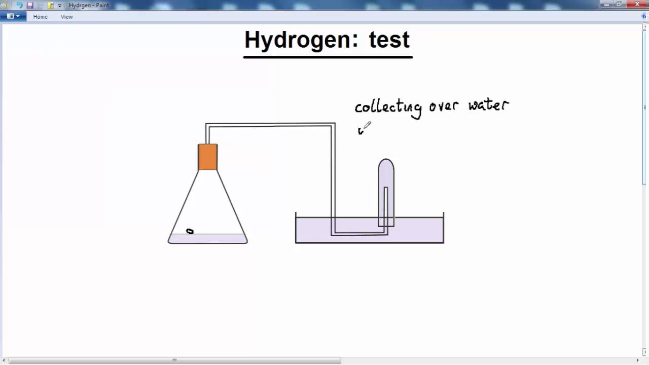 GCSE CHEMISTRY - CHEMICAL TESTS  -  LESSON 11 -  test for hydrogen