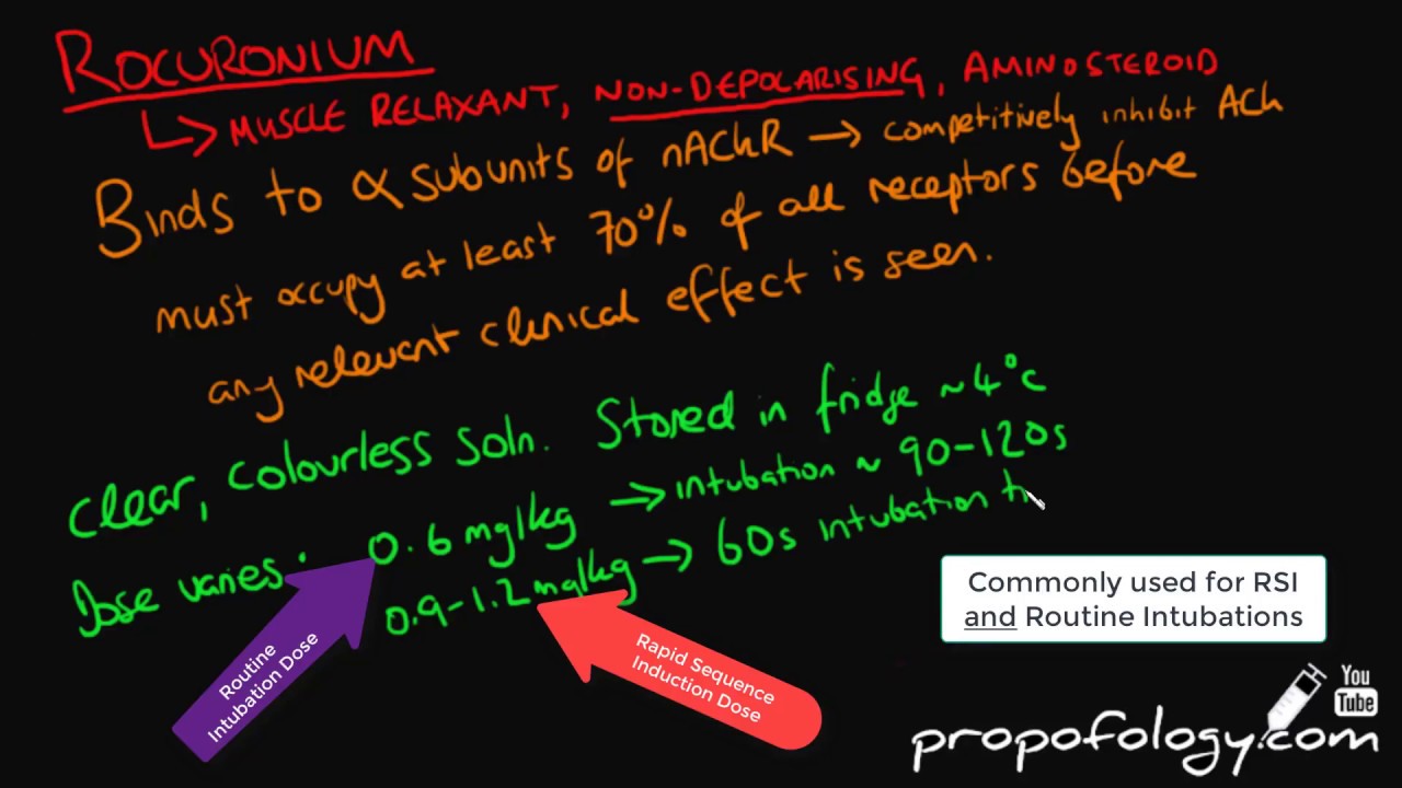 Rocuronium in 4 minutes! [Pharmacology]